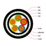 鎧裝交聯(lián)電纜