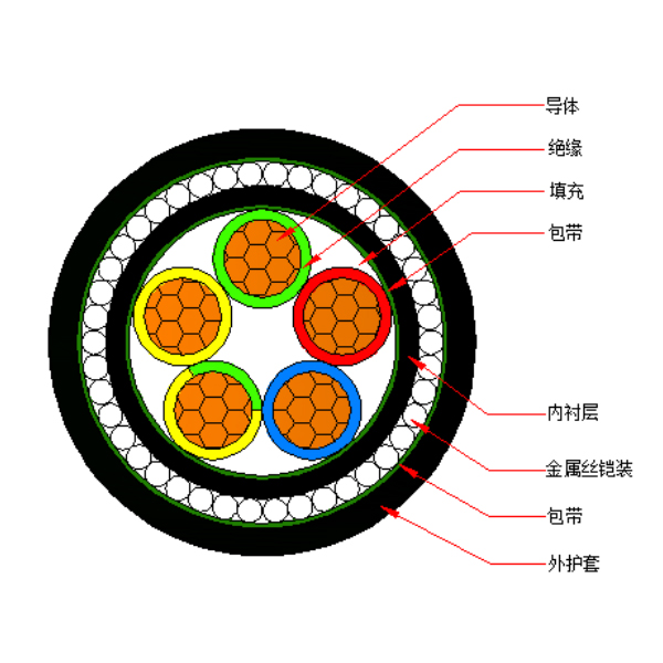 鎧裝交聯(lián)電纜